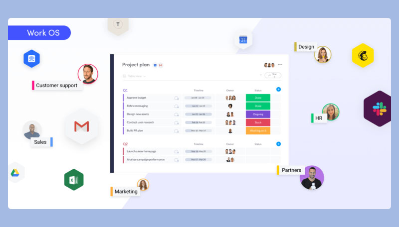 Automatización a la Vanguardia: Las Mejores Herramientas para Equipos y RRHH